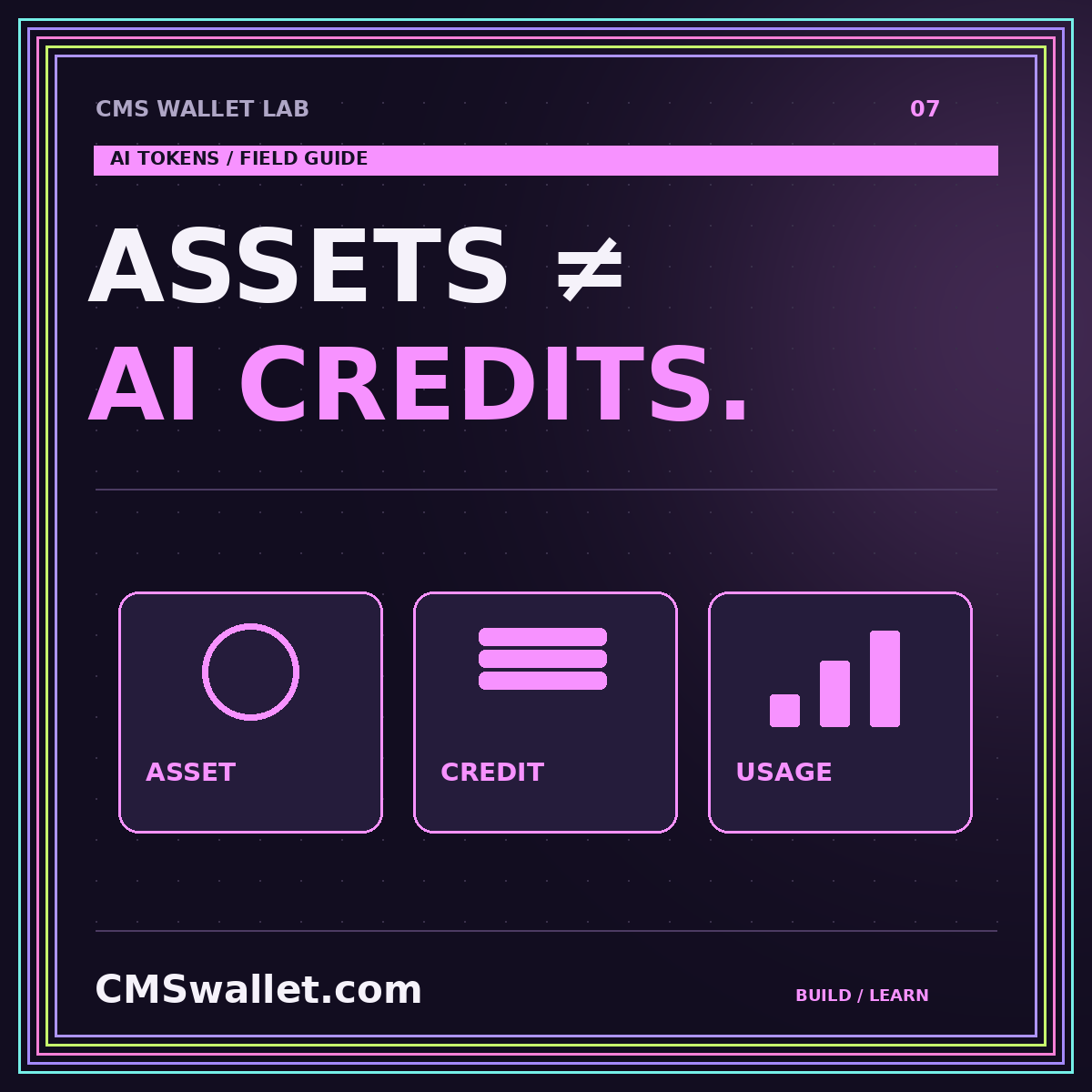 Original CMS Wallet Lab card: ASSETS ≠. AI CREDITS.. Ai Tokens integration diagram.