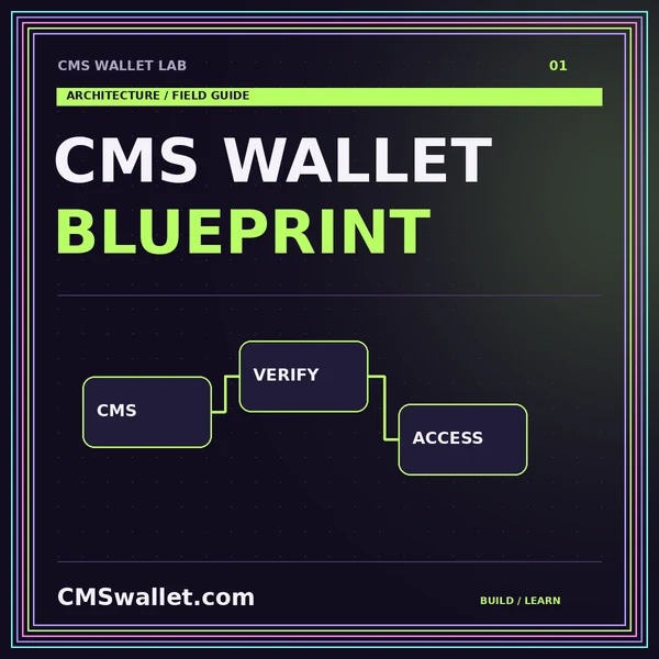 CMS Wallet Lab: CMS WALLET. BLUEPRINT — Architecture guide.