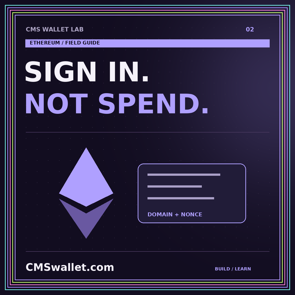Original CMS Wallet Lab card: SIGN IN.. NOT SPEND.. Ethereum integration diagram.