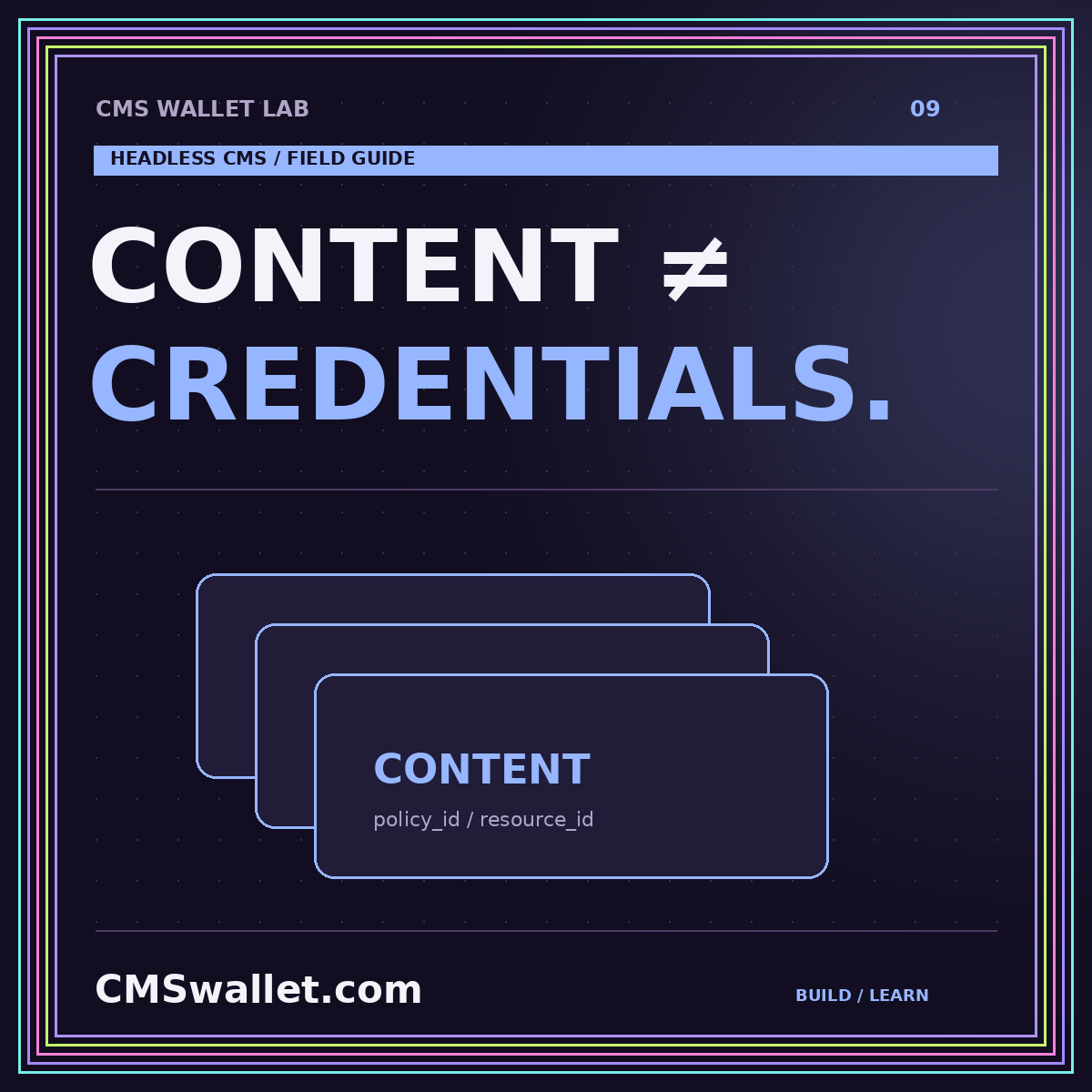 Original CMS Wallet Lab card: CONTENT ≠. CREDENTIALS.. Headless Cms integration diagram.