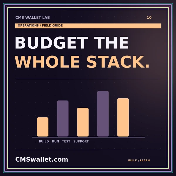 CMS Wallet Lab: BUDGET THE. WHOLE STACK. — Operations guide.